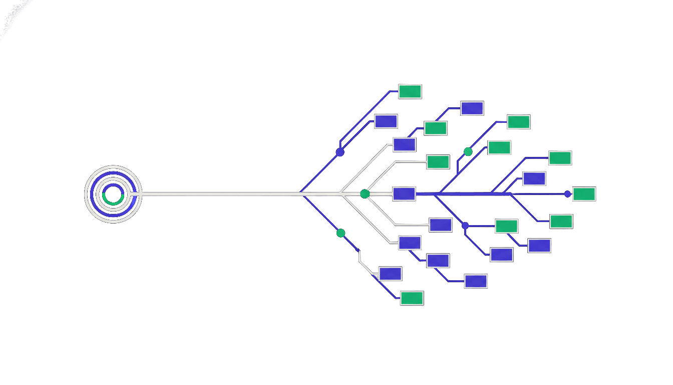 One strategy distributed to many accounts
